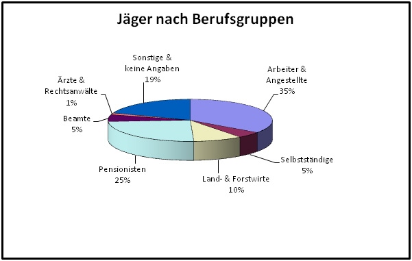 Rund um die Jagd, OÖ LJV