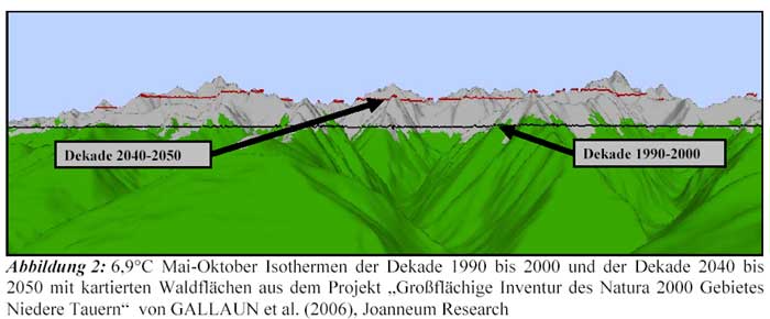 Wildtier-Lebensraum-Alpen, OÖ LJV