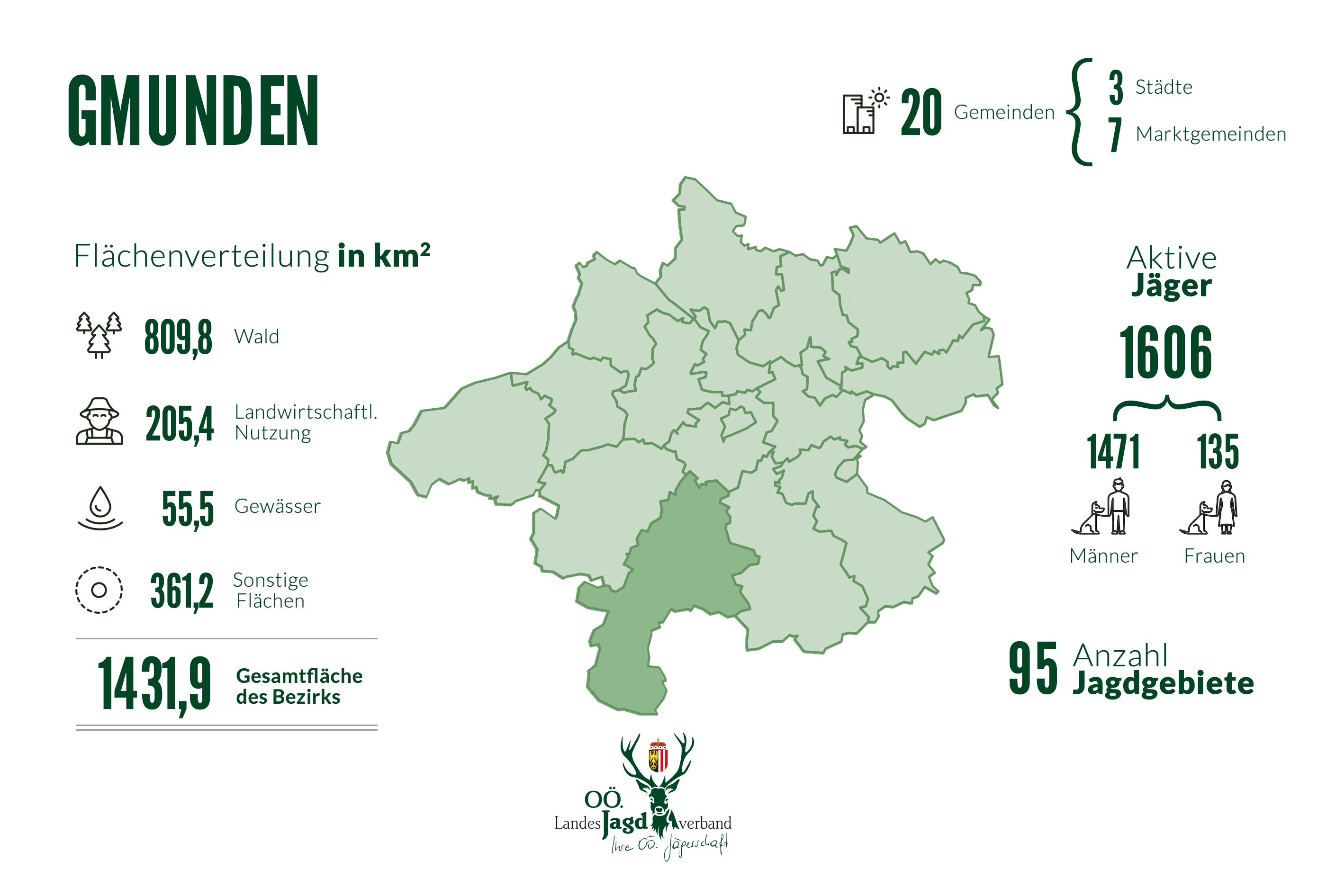 Partnersuche bezirk gmunden