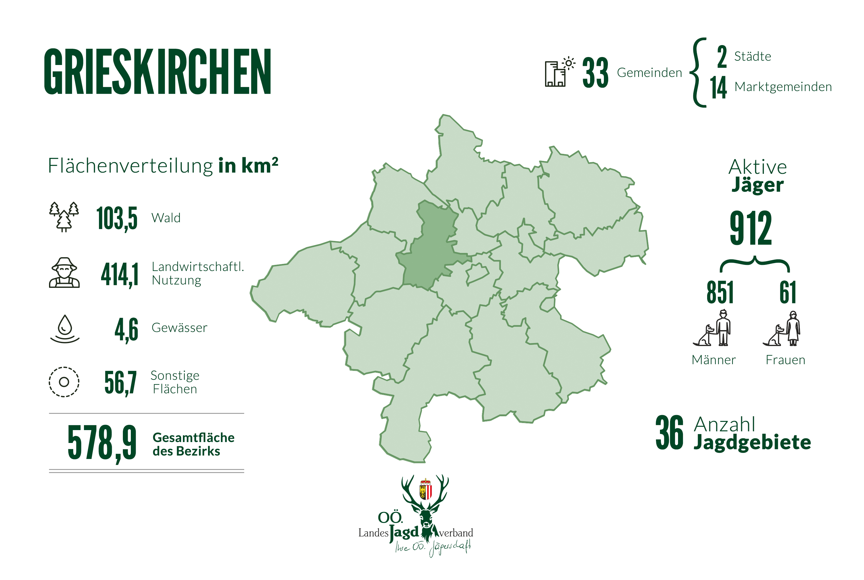 Bezirk Grieskirchen OÖ LJV