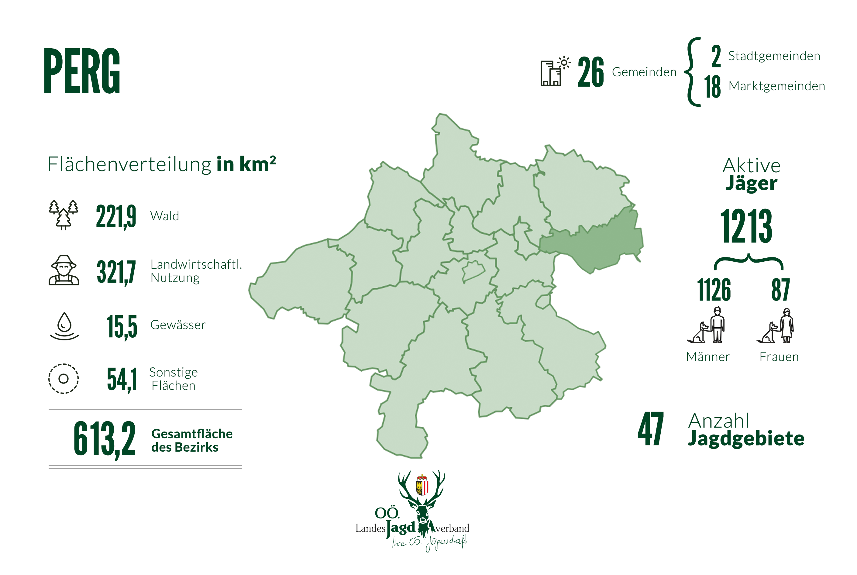 Partnersuche bezirk perg