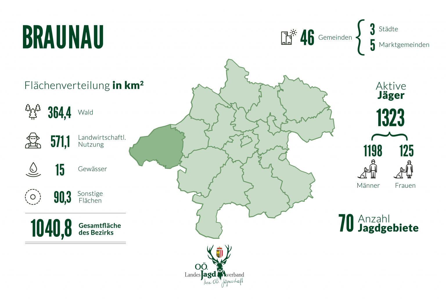 Mein Bezirk Braunau