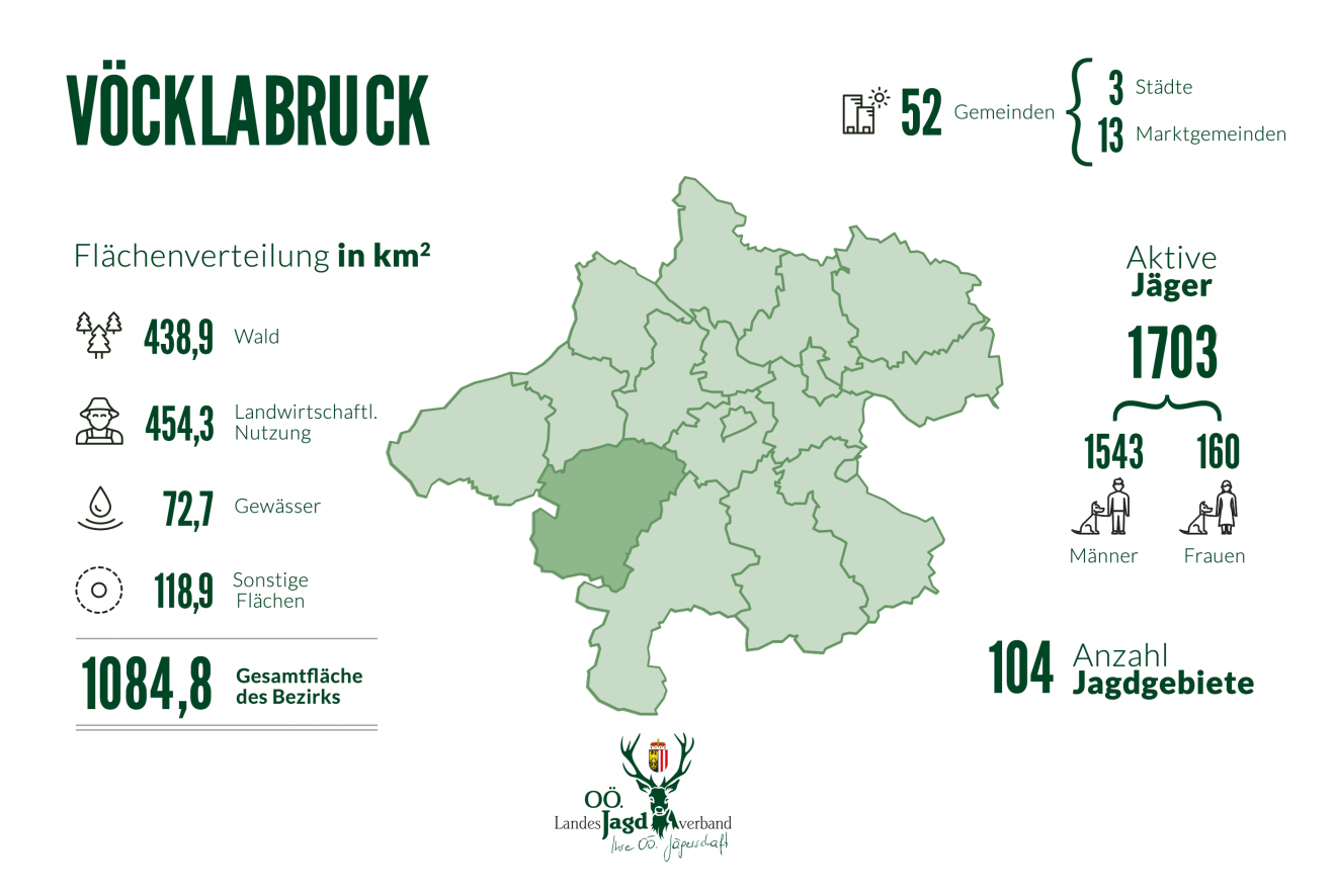 Bezirk Vöcklabruck OÖ LJV