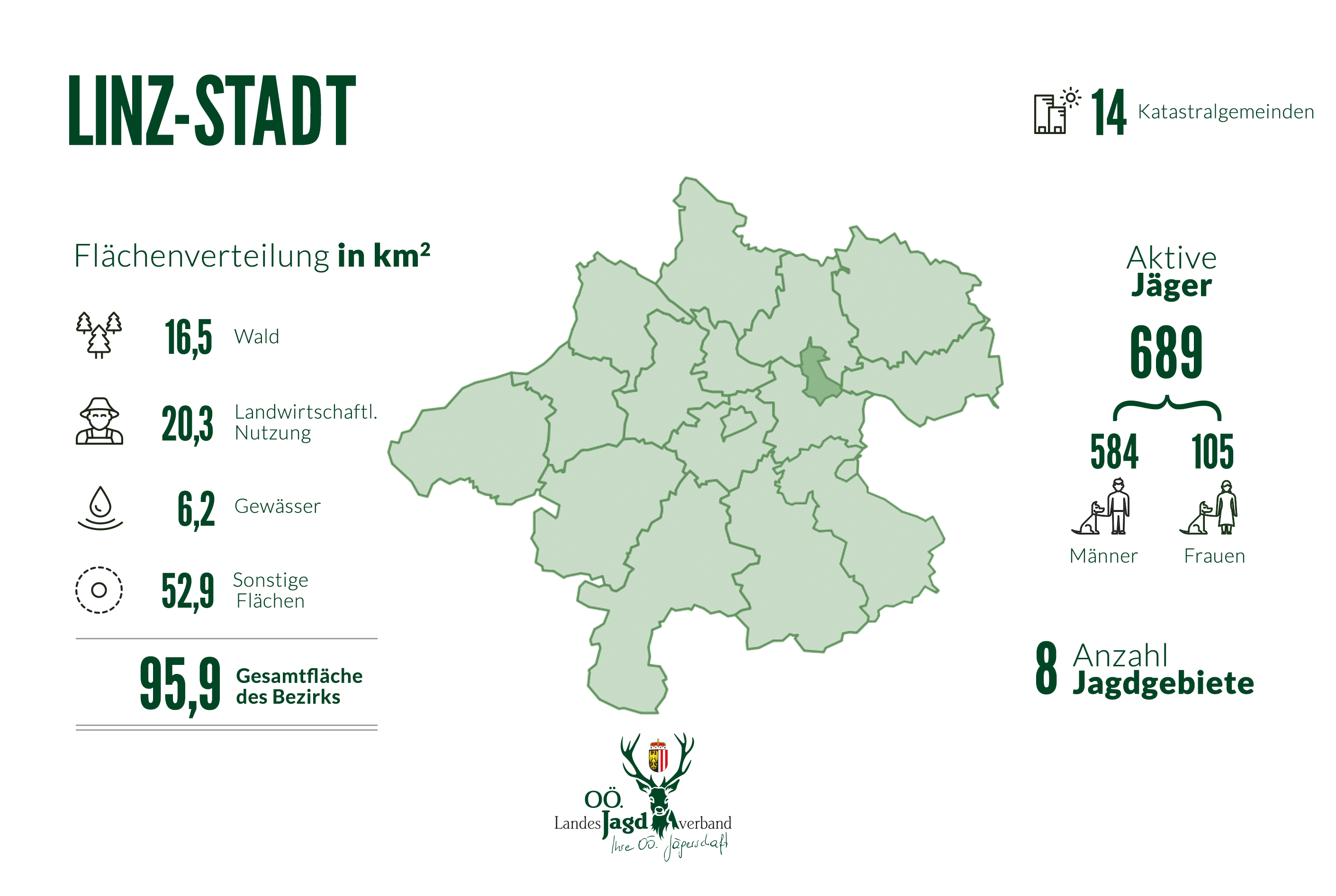 Bezirk Linz-Land, OÖ LJV