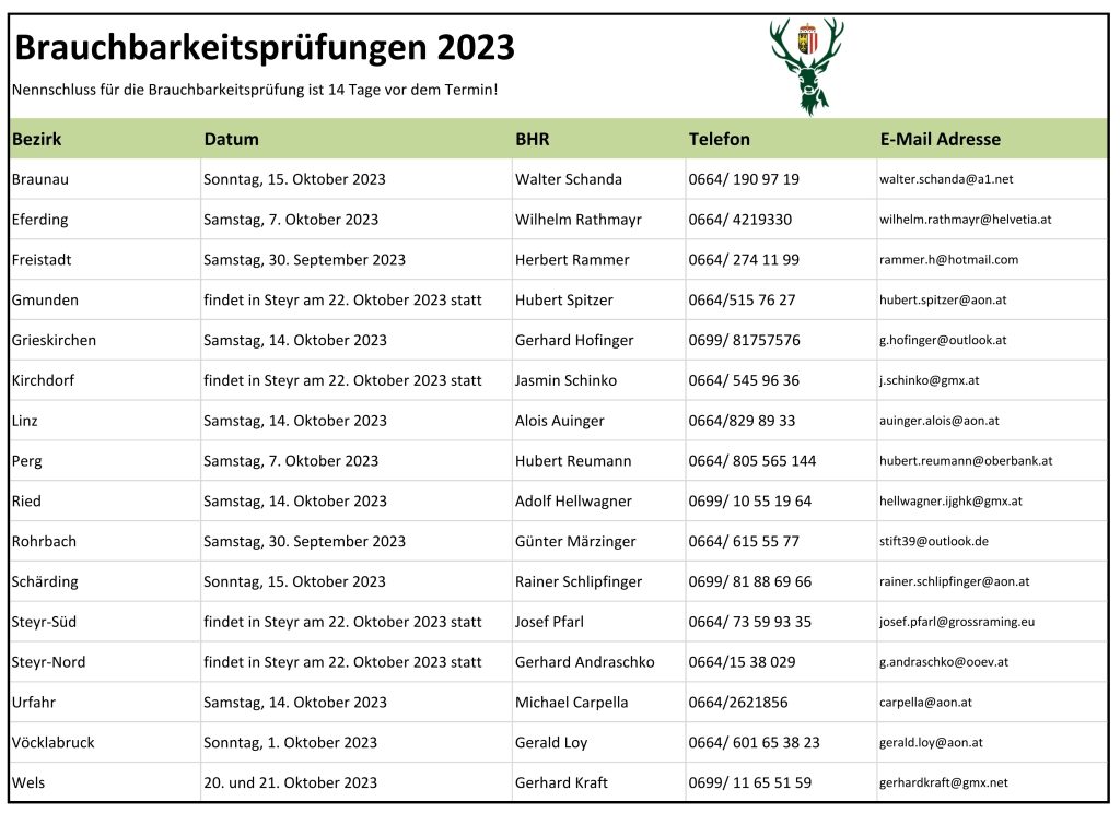 Brauchbarkeitsprüfungstermine 2023, OÖ LJV