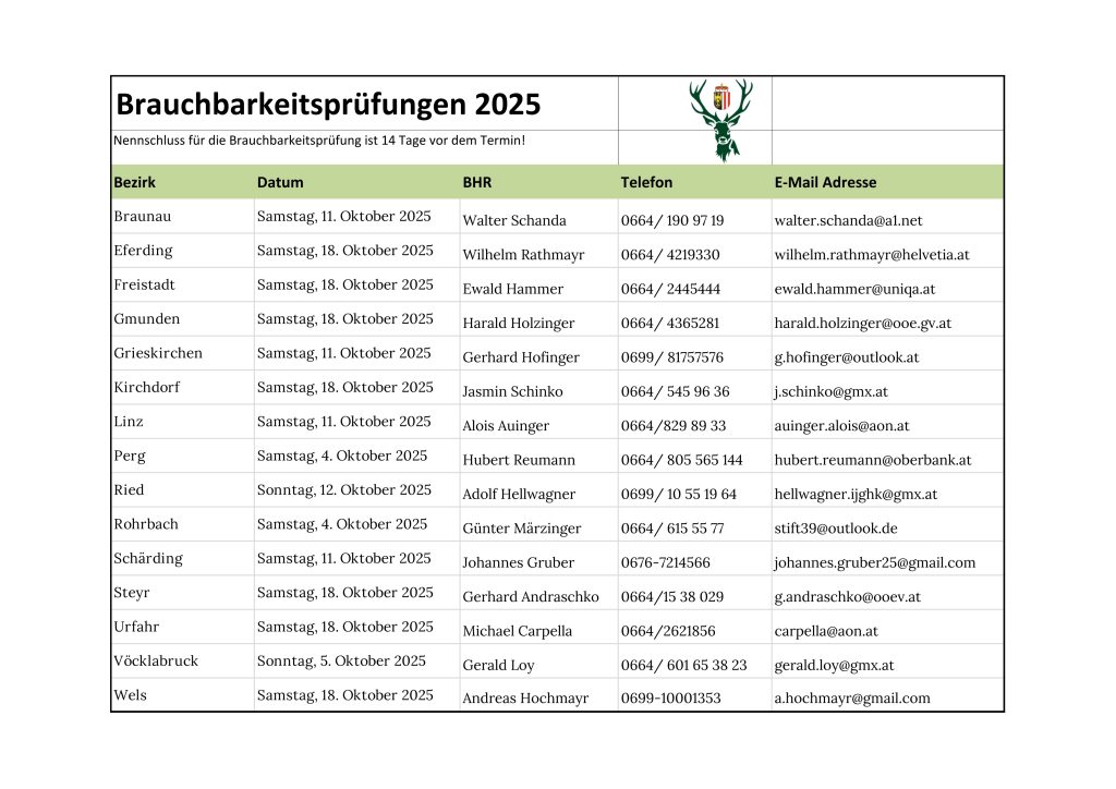 Brauchbarkeitsprüfung 2025, OÖ LJV