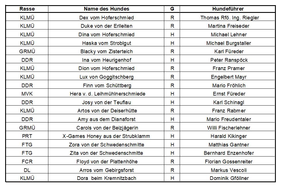 Brauchbarkeitsprüfung 2025, OÖ LJV