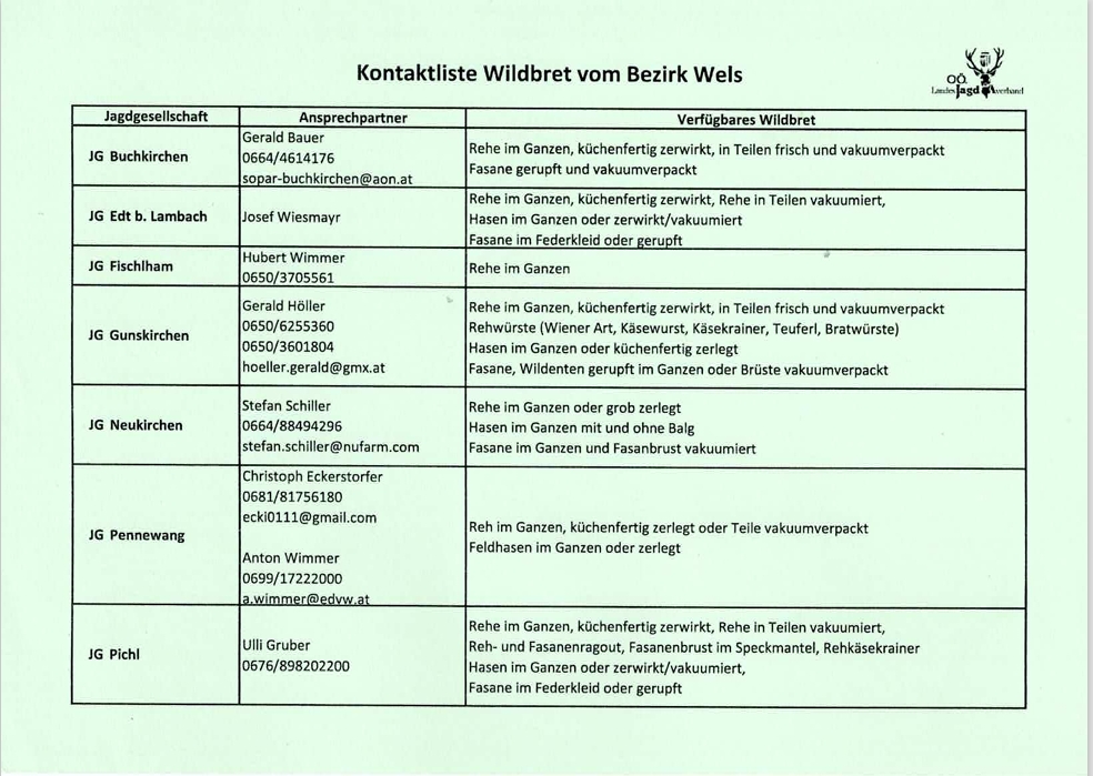 Wildberet kaufen, OÖ LJV