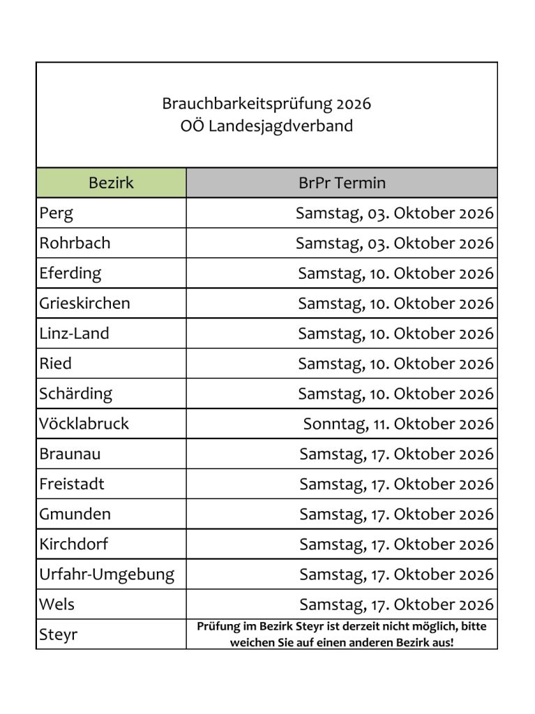Brauchbarkeitspr&uuml;fung 2026, O&Ouml; LJV