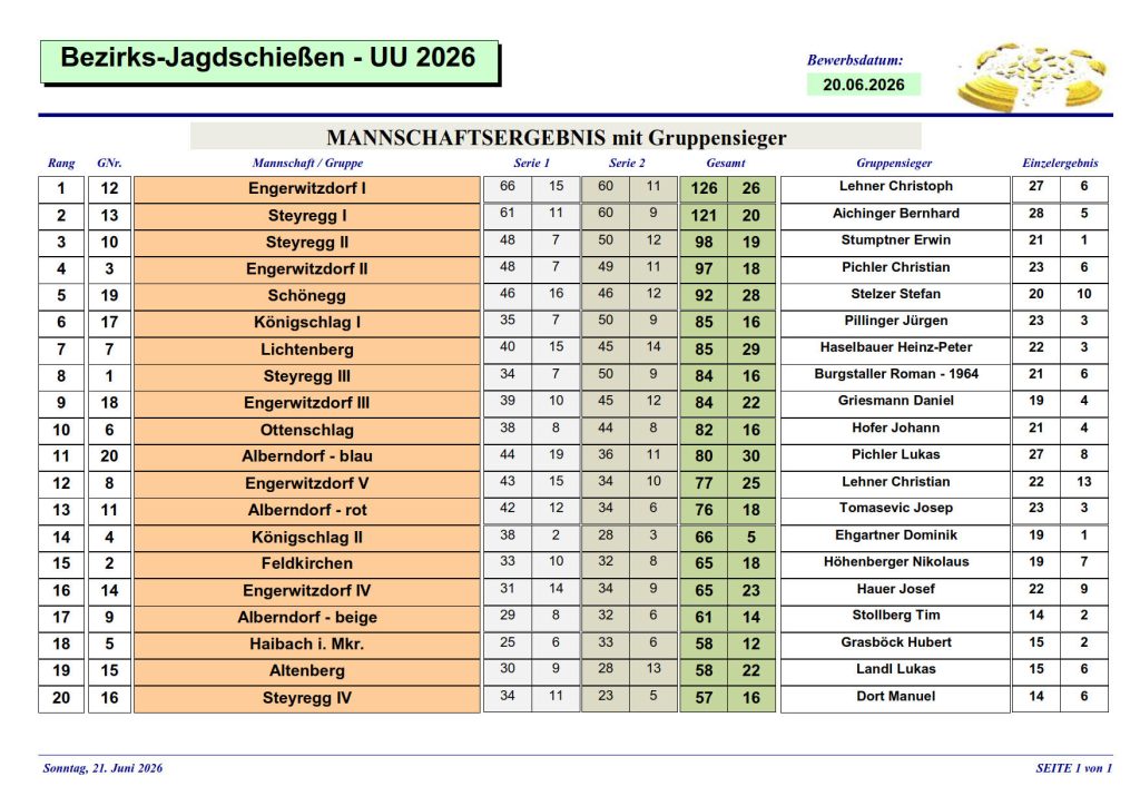 Bzirksjagdschießen 2026, OÖ LJV
